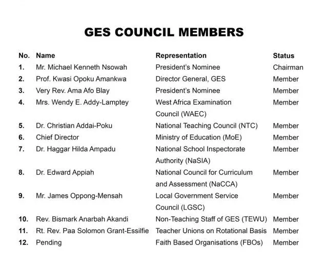 An image of GES Council Members