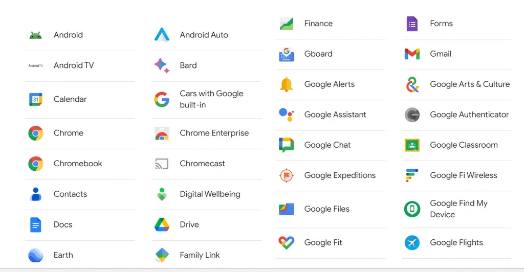 Names and Icons of Sample Google Apps