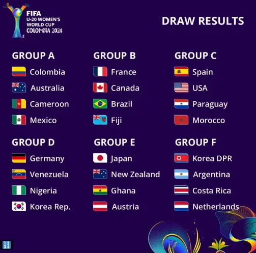 Picture of 2024 FIFA U-20 Women's World Cup Groups