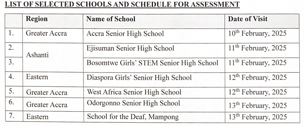 Picture on AI Assessment in SHS