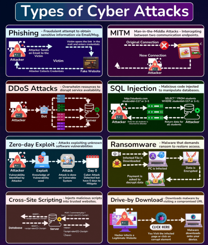 8 Cyber Threats You Should Know!