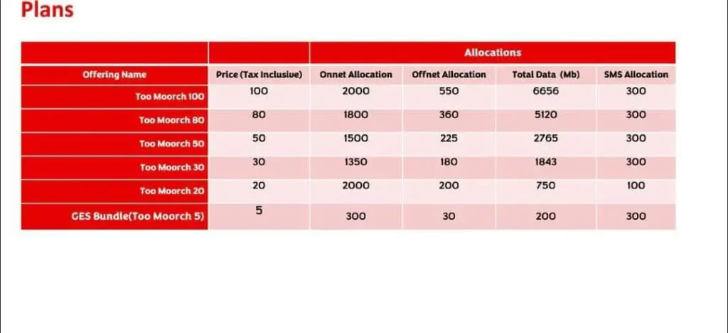 Picture of GES 2 Moorch plan packages