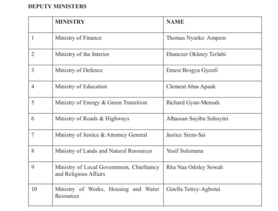 Picture on Mahama Deputy Ministers Nominated