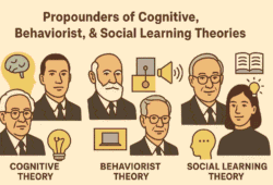 A comprehensive guide to the major propounders of Cognitive, Behaviorist, and Social Learning Theories. Learn about Piaget, Vygotsky, Skinner, Pavlov, Watson, Bandura, and their key contributions to modern educational psychology.