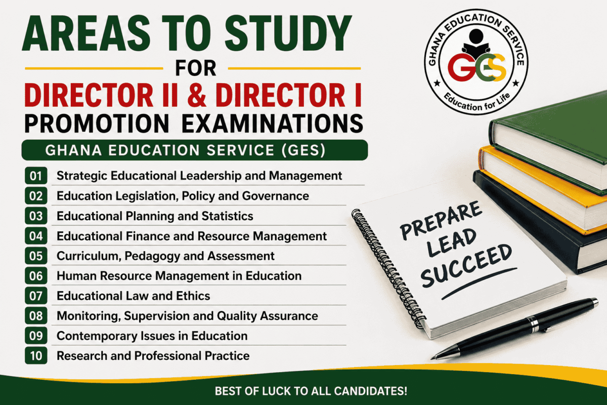 GES promotion examination framework for Deputy Director to Director II and Director II to Director I, showing the 100-question exam format and 10 key content areas.