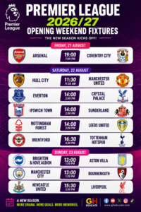 Sample Bece Questions PREMIER LEAGUE 2026/27 : OPENING WEEKEND FIXTURES – GH EDUCATE