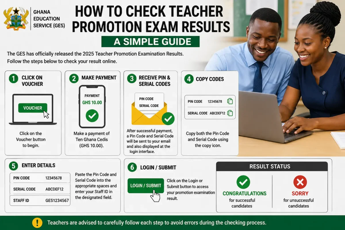 How to Check Teacher Promotion Exams Results image